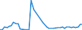 KN 63 /Exporte /Einheit = Preise (Euro/Tonne) /Partnerland: Vatikanstadt /Meldeland: Eur27_2020 /63:Andere Konfektionierte Spinnstoffwaren; Warenzusammenstellungen; Altwaren und Lumpen