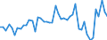 KN 63 /Exporte /Einheit = Preise (Euro/Tonne) /Partnerland: Malta /Meldeland: Eur27_2020 /63:Andere Konfektionierte Spinnstoffwaren; Warenzusammenstellungen; Altwaren und Lumpen