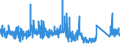 CN 63 /Exports /Unit = Prices (Euro/ton) /Partner: Malta /Reporter: Eur27_2020 /63:Other Made-up Textile Articles; Sets; Worn Clothing and Worn Textile Articles; Rags