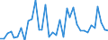 KN 63 /Exporte /Einheit = Preise (Euro/Tonne) /Partnerland: San Marino /Meldeland: Eur27_2020 /63:Andere Konfektionierte Spinnstoffwaren; Warenzusammenstellungen; Altwaren und Lumpen