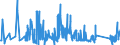 KN 63 /Exporte /Einheit = Preise (Euro/Tonne) /Partnerland: San Marino /Meldeland: Eur27_2020 /63:Andere Konfektionierte Spinnstoffwaren; Warenzusammenstellungen; Altwaren und Lumpen