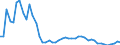 KN 63 /Exporte /Einheit = Preise (Euro/Tonne) /Partnerland: Tuerkei /Meldeland: Eur27_2020 /63:Andere Konfektionierte Spinnstoffwaren; Warenzusammenstellungen; Altwaren und Lumpen