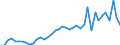 KN 63 /Exporte /Einheit = Preise (Euro/Tonne) /Partnerland: Estland /Meldeland: Eur27_2020 /63:Andere Konfektionierte Spinnstoffwaren; Warenzusammenstellungen; Altwaren und Lumpen