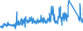 KN 63 /Exporte /Einheit = Preise (Euro/Tonne) /Partnerland: Estland /Meldeland: Eur27_2020 /63:Andere Konfektionierte Spinnstoffwaren; Warenzusammenstellungen; Altwaren und Lumpen