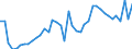 KN 63 /Exporte /Einheit = Preise (Euro/Tonne) /Partnerland: Lettland /Meldeland: Eur27_2020 /63:Andere Konfektionierte Spinnstoffwaren; Warenzusammenstellungen; Altwaren und Lumpen