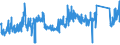 CN 63 /Exports /Unit = Prices (Euro/ton) /Partner: Latvia /Reporter: Eur27_2020 /63:Other Made-up Textile Articles; Sets; Worn Clothing and Worn Textile Articles; Rags