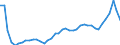 KN 63 /Exporte /Einheit = Preise (Euro/Tonne) /Partnerland: Litauen /Meldeland: Eur27_2020 /63:Andere Konfektionierte Spinnstoffwaren; Warenzusammenstellungen; Altwaren und Lumpen