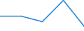 KN 63 /Exporte /Einheit = Preise (Euro/Tonne) /Partnerland: Sowjetunion /Meldeland: Eur27 /63:Andere Konfektionierte Spinnstoffwaren; Warenzusammenstellungen; Altwaren und Lumpen