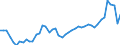 KN 63 /Exporte /Einheit = Preise (Euro/Tonne) /Partnerland: Polen /Meldeland: Eur27_2020 /63:Andere Konfektionierte Spinnstoffwaren; Warenzusammenstellungen; Altwaren und Lumpen