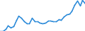 KN 63 /Exporte /Einheit = Preise (Euro/Tonne) /Partnerland: Tschechien /Meldeland: Eur27_2020 /63:Andere Konfektionierte Spinnstoffwaren; Warenzusammenstellungen; Altwaren und Lumpen