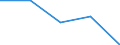 CN 63 /Exports /Unit = Prices (Euro/ton) /Partner: Czechoslovak /Reporter: Eur27 /63:Other Made-up Textile Articles; Sets; Worn Clothing and Worn Textile Articles; Rags