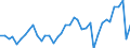KN 63 /Exporte /Einheit = Preise (Euro/Tonne) /Partnerland: Slowakei /Meldeland: Eur27_2020 /63:Andere Konfektionierte Spinnstoffwaren; Warenzusammenstellungen; Altwaren und Lumpen