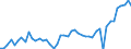 KN 63 /Exporte /Einheit = Preise (Euro/Tonne) /Partnerland: Ungarn /Meldeland: Eur27_2020 /63:Andere Konfektionierte Spinnstoffwaren; Warenzusammenstellungen; Altwaren und Lumpen