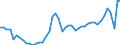 KN 63 /Exporte /Einheit = Preise (Euro/Tonne) /Partnerland: Rumaenien /Meldeland: Eur27_2020 /63:Andere Konfektionierte Spinnstoffwaren; Warenzusammenstellungen; Altwaren und Lumpen