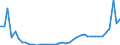KN 63 /Exporte /Einheit = Preise (Euro/Tonne) /Partnerland: Ukraine /Meldeland: Eur27_2020 /63:Andere Konfektionierte Spinnstoffwaren; Warenzusammenstellungen; Altwaren und Lumpen