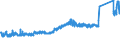 KN 63 /Exporte /Einheit = Preise (Euro/Tonne) /Partnerland: Ukraine /Meldeland: Eur27_2020 /63:Andere Konfektionierte Spinnstoffwaren; Warenzusammenstellungen; Altwaren und Lumpen