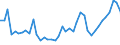 KN 63 /Exporte /Einheit = Preise (Euro/Tonne) /Partnerland: Weissrussland /Meldeland: Eur27_2020 /63:Andere Konfektionierte Spinnstoffwaren; Warenzusammenstellungen; Altwaren und Lumpen