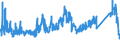 KN 63 /Exporte /Einheit = Preise (Euro/Tonne) /Partnerland: Weissrussland /Meldeland: Eur27_2020 /63:Andere Konfektionierte Spinnstoffwaren; Warenzusammenstellungen; Altwaren und Lumpen