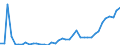 KN 63 /Exporte /Einheit = Preise (Euro/Tonne) /Partnerland: Moldau /Meldeland: Eur27_2020 /63:Andere Konfektionierte Spinnstoffwaren; Warenzusammenstellungen; Altwaren und Lumpen