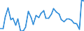 KN 63 /Exporte /Einheit = Preise (Euro/Tonne) /Partnerland: Russland /Meldeland: Eur27_2020 /63:Andere Konfektionierte Spinnstoffwaren; Warenzusammenstellungen; Altwaren und Lumpen