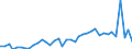 KN 63 /Exporte /Einheit = Preise (Euro/Tonne) /Partnerland: Armenien /Meldeland: Eur27_2020 /63:Andere Konfektionierte Spinnstoffwaren; Warenzusammenstellungen; Altwaren und Lumpen
