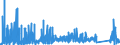 CN 63 /Exports /Unit = Prices (Euro/ton) /Partner: Armenia /Reporter: Eur27_2020 /63:Other Made-up Textile Articles; Sets; Worn Clothing and Worn Textile Articles; Rags