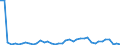 KN 63 /Exporte /Einheit = Preise (Euro/Tonne) /Partnerland: Aserbaidschan /Meldeland: Eur27_2020 /63:Andere Konfektionierte Spinnstoffwaren; Warenzusammenstellungen; Altwaren und Lumpen
