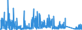 KN 63 /Exporte /Einheit = Preise (Euro/Tonne) /Partnerland: Aserbaidschan /Meldeland: Eur27_2020 /63:Andere Konfektionierte Spinnstoffwaren; Warenzusammenstellungen; Altwaren und Lumpen