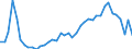 KN 63 /Exporte /Einheit = Preise (Euro/Tonne) /Partnerland: Kasachstan /Meldeland: Eur27_2020 /63:Andere Konfektionierte Spinnstoffwaren; Warenzusammenstellungen; Altwaren und Lumpen