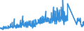 CN 63 /Exports /Unit = Prices (Euro/ton) /Partner: Kasakhstan /Reporter: Eur27_2020 /63:Other Made-up Textile Articles; Sets; Worn Clothing and Worn Textile Articles; Rags