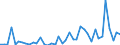 KN 63 /Exporte /Einheit = Preise (Euro/Tonne) /Partnerland: Turkmenistan /Meldeland: Eur27_2020 /63:Andere Konfektionierte Spinnstoffwaren; Warenzusammenstellungen; Altwaren und Lumpen