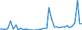 KN 63 /Exporte /Einheit = Preise (Euro/Tonne) /Partnerland: Usbekistan /Meldeland: Eur27_2020 /63:Andere Konfektionierte Spinnstoffwaren; Warenzusammenstellungen; Altwaren und Lumpen