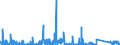 KN 63 /Exporte /Einheit = Preise (Euro/Tonne) /Partnerland: Usbekistan /Meldeland: Eur27_2020 /63:Andere Konfektionierte Spinnstoffwaren; Warenzusammenstellungen; Altwaren und Lumpen