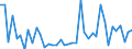 KN 63 /Exporte /Einheit = Preise (Euro/Tonne) /Partnerland: Tadschikistan /Meldeland: Eur27_2020 /63:Andere Konfektionierte Spinnstoffwaren; Warenzusammenstellungen; Altwaren und Lumpen