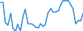 KN 63 /Exporte /Einheit = Preise (Euro/Tonne) /Partnerland: Kirgistan /Meldeland: Eur27_2020 /63:Andere Konfektionierte Spinnstoffwaren; Warenzusammenstellungen; Altwaren und Lumpen