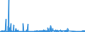 KN 63 /Exporte /Einheit = Preise (Euro/Tonne) /Partnerland: Kirgistan /Meldeland: Eur27_2020 /63:Andere Konfektionierte Spinnstoffwaren; Warenzusammenstellungen; Altwaren und Lumpen