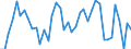 KN 63 /Exporte /Einheit = Preise (Euro/Tonne) /Partnerland: Slowenien /Meldeland: Eur27_2020 /63:Andere Konfektionierte Spinnstoffwaren; Warenzusammenstellungen; Altwaren und Lumpen