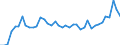KN 63 /Exporte /Einheit = Preise (Euro/Tonne) /Partnerland: Kroatien /Meldeland: Eur27_2020 /63:Andere Konfektionierte Spinnstoffwaren; Warenzusammenstellungen; Altwaren und Lumpen