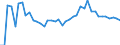 KN 63 /Exporte /Einheit = Preise (Euro/Tonne) /Partnerland: Bosn.-herzegowina /Meldeland: Eur27_2020 /63:Andere Konfektionierte Spinnstoffwaren; Warenzusammenstellungen; Altwaren und Lumpen