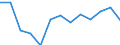 KN 63 /Exporte /Einheit = Preise (Euro/Tonne) /Partnerland: Serb.-mont. /Meldeland: Eur15 /63:Andere Konfektionierte Spinnstoffwaren; Warenzusammenstellungen; Altwaren und Lumpen