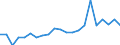 KN 63 /Exporte /Einheit = Preise (Euro/Tonne) /Partnerland: Kosovo /Meldeland: Eur27_2020 /63:Andere Konfektionierte Spinnstoffwaren; Warenzusammenstellungen; Altwaren und Lumpen