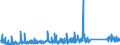 KN 63 /Exporte /Einheit = Preise (Euro/Tonne) /Partnerland: Kosovo /Meldeland: Eur27_2020 /63:Andere Konfektionierte Spinnstoffwaren; Warenzusammenstellungen; Altwaren und Lumpen