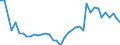 KN 63 /Exporte /Einheit = Preise (Euro/Tonne) /Partnerland: Ehem.jug.rep.mazed /Meldeland: Eur27_2020 /63:Andere Konfektionierte Spinnstoffwaren; Warenzusammenstellungen; Altwaren und Lumpen