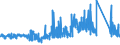 KN 63 /Exporte /Einheit = Preise (Euro/Tonne) /Partnerland: Ehem.jug.rep.mazed /Meldeland: Eur27_2020 /63:Andere Konfektionierte Spinnstoffwaren; Warenzusammenstellungen; Altwaren und Lumpen