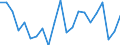 KN 63 /Exporte /Einheit = Preise (Euro/Tonne) /Partnerland: Montenegro /Meldeland: Eur27_2020 /63:Andere Konfektionierte Spinnstoffwaren; Warenzusammenstellungen; Altwaren und Lumpen