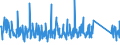 KN 63 /Exporte /Einheit = Preise (Euro/Tonne) /Partnerland: Montenegro /Meldeland: Eur27_2020 /63:Andere Konfektionierte Spinnstoffwaren; Warenzusammenstellungen; Altwaren und Lumpen