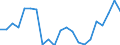 KN 63 /Exporte /Einheit = Preise (Euro/Tonne) /Partnerland: Serbien /Meldeland: Eur27_2020 /63:Andere Konfektionierte Spinnstoffwaren; Warenzusammenstellungen; Altwaren und Lumpen