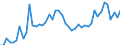 KN 63 /Exporte /Einheit = Preise (Euro/Tonne) /Partnerland: Marokko /Meldeland: Eur27_2020 /63:Andere Konfektionierte Spinnstoffwaren; Warenzusammenstellungen; Altwaren und Lumpen