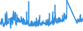 KN 63 /Exporte /Einheit = Preise (Euro/Tonne) /Partnerland: Marokko /Meldeland: Eur27_2020 /63:Andere Konfektionierte Spinnstoffwaren; Warenzusammenstellungen; Altwaren und Lumpen