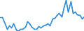 KN 63 /Exporte /Einheit = Preise (Euro/Tonne) /Partnerland: Algerien /Meldeland: Eur27_2020 /63:Andere Konfektionierte Spinnstoffwaren; Warenzusammenstellungen; Altwaren und Lumpen